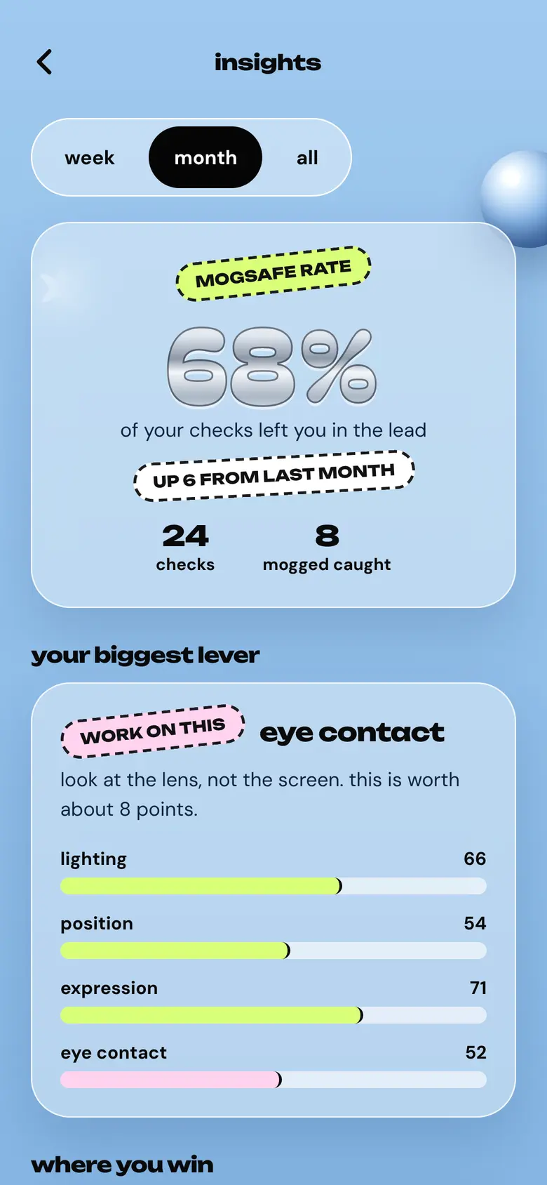 insights screen: mogsafe rate over the month and your biggest lever, eye contact