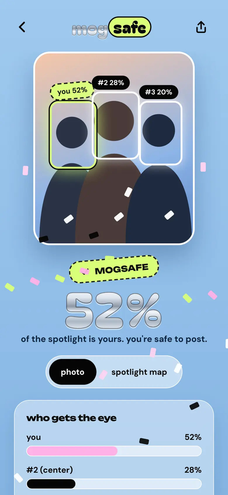 mogsafe result: you get 52% of the spotlight, with each face labelled by position